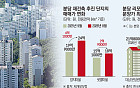 30억 바라보는 분당 ‘국평’⋯재건축·리모델링이 바꾼 가격표