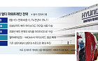 美 전기차 ‘브레이크’에 웃는 하이브리드⋯현대차, ‘멀티 파워트레인’ 승부수