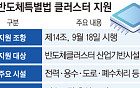 지방 쏠림 반도체법⋯“수도권 차별 없애야” [K-반도체 마지막 퍼즐]
