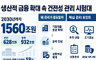 1560조 공급하라는데… 은행권 건전성 관리 ‘시험대’ [기업대출 부실 경고등]