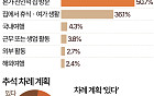 "차례상 그만"…10가구 중 7가구, 차례 안 지낸다 [데이터클립]