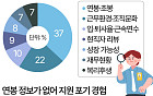 '연봉 얼마인지도 모르는데'…구직자 절반, 지원 포기 [데이터클립]