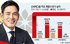 정용진 ‘책임경영’ 첫 인사 임박…신세계, 안정 속 변화 주목