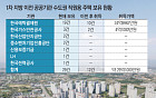 [단독] 본사는 지방, 사택은 수도권…이전 후 12건 다시 샀다