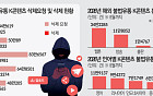 [단독] K콘텐츠 48만건 해외서 불법유통…삭제 요청해도 10건 중 6건 못지워