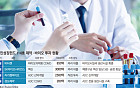 신약·백신·ADC까지 품은 국민성장펀드…다음은 의료기기·소부장?