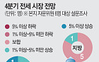 "서울·수도권 더 오른다"⋯전문가들 전세 상승 '이견 없음'