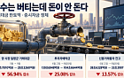지수는 버티는데 돈이 안 돈다…거래대금 반토막·증시자금도 ‘멈춤’