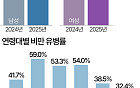 30대·40대·50대 남성, 절반 이상이 '비만' [데이터클립]