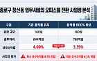 [단독] 빈 상가·오피스 3.3만가구 전환…국토부 용역도 ‘사업성 한계’ [공급대책, 현실의 벽]