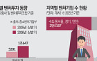 균형 발전 더딘 창업·투자 생태계… “창업하려면 결국 수도권” [청년 창업 훈풍의 민낯]