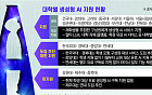 [단독] 대학 따라 ‘AI 접근권’ 갈렸다…전면 지원부터 미지원까지 '천차만별'