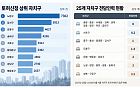 [단독] 서울 자치구 3곳 중 1곳, 토허제 전담인력 없다 [토허제의 문턱과 빈틈]
