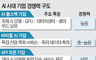 ‘누가 AI를 소유했나’…갈라지는 산업 생태계  [AI 신계급사회]