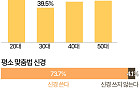 '100주년' 한글날, 관심 가장 큰 세대는 20대 [데이터클립]