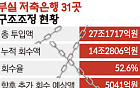 [단독] 27조 투입·14조 회수⋯이제 건질 돈 5041억뿐