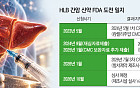 HLB, 간암 신약 FDA ‘네 번째’ 도전…제조소 변수 해소하고 허가 재신청