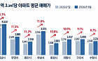 광명·성남·동탄 집값 매섭다…국평 아파트 9개월 새 1억 넘게 뛰었다