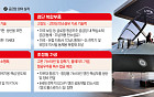日 방산 소부장 공략 가속⋯K방산 공급망 경쟁력 시험대