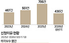 새집 기대했는데…인테리어 피해, 어디서 가장 많이 생겼나 [데이터클립]