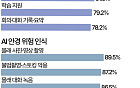 내 AI 안경 촬영은 '괜찮아'…남이 쓸 땐 '글쎄' [데이터클립]