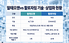 알테오젠vs할로자임⋯피하주사 시장서 특허·상업화 경쟁
