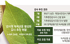 [단독] 감사원, 5대 정책금융기관 녹색금융 실태 점검…790조 기후금융 검증 본격화