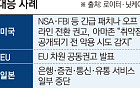 AI가 짚어낸 ‘웹의 아킬레스건’⋯세계 곳곳, 사이트 긴급 셧다운