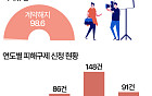 “우리 아이 아이돌 만들어 준다더니…” 학원형 연예기획사 피해 증가 [데이터클립]