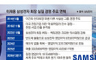 이재용 체제 12년 5개월⋯위기 넘은 삼성, 글로벌 초일류 굳힌다