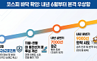 코스피 외풍 딛고 바닥 다지나…전문가 "내년 6월부터 본격 우상향 간다"
