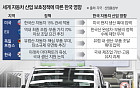 美는 관세ㆍEU는 역내 우대⋯자국 車 지키는 세계, 한국은 어디에