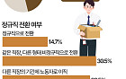 계약은 끝났는데…정규직으로 남은 사람은 15%뿐 [데이터클립]