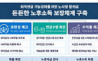 2030년까지 퇴직금 사외적립 전면 의무화⋯'기금형 퇴직연금' 신설