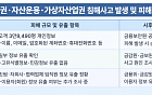 증권·운용사 마저 뚫리며 증권가도 '초비상'...당국도 대응수위 강화