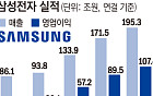 삼성전자 "내년 HBM 완판"⋯반도체 슈퍼호황 2027년까지 질주