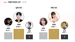 이찬원, KSI 3개월 연속 男 정상…김다현, 女 첫 1위