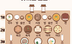 2026 추석 차례상 차리는 법…순서·위치 등 유의점 정리