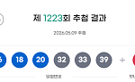 1223회 로또 1등 16명…당첨금 각 18억5755만원