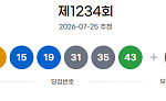 1234회 로또, 1등 당첨자 18명…15억 잭팟 "서울 3명, 경기 6명"