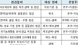 식약처, 불법 줄기세포치료제 제조·유통 집중 감시