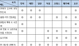 '뒤죽박죽' 의약품 보험약가 사후관리, 무엇이 문제인가?