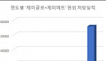 LG·보령·종근당·일양, ‘국산신약 가치’ 시장서 입증하다