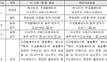 경보제약 등 7곳, ‘알비스D' 특허訴 승소..’복제약 판매 허용'