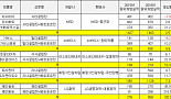 동아에스티·JW중외, 당뇨신약 힘겨운 경쟁 펼치는 사연