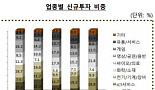 ICT 넘은 VC업계 '바이오·의료 투자'..올해도 긍정적