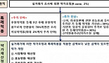 [이종혁 교수의 약가협상②]일본의 약가 사후관리제도
