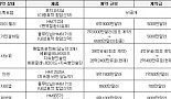 한미, 사노피에 2400억 돌려주고도 276억 기술료 흑자