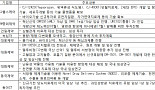 혁신형제약 42곳 올해 평균 R&D 295억 투자..‘어디에 쓸까’