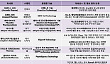 '주사에서 해방'..펩타이드를 경구용ㆍ임플란트로 개발